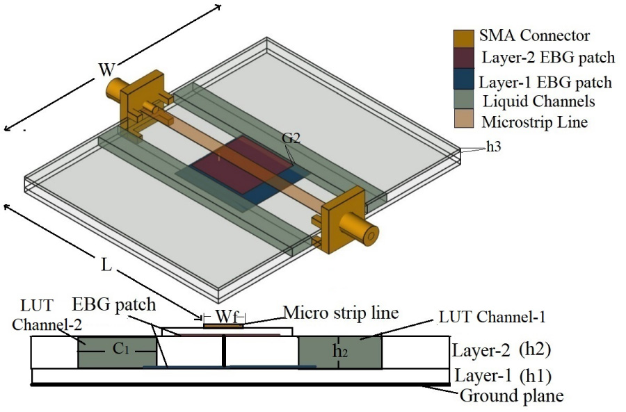 Stack Dual-band EBG Based Sensor for Dielectric Characterization of Liquids