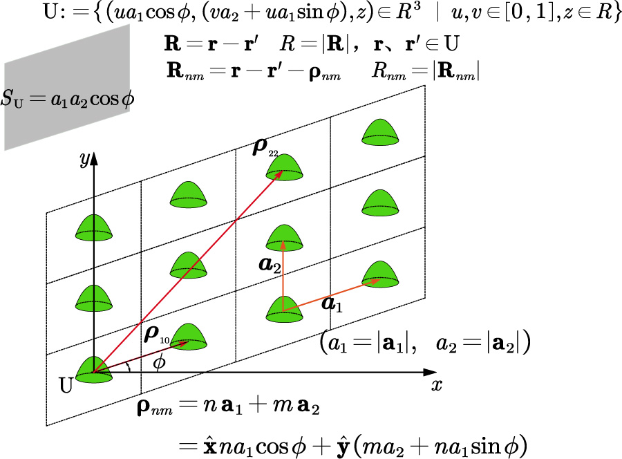 A Stable and Efficient Interpolation Method for Two-dimensional Periodic Green's Functions
