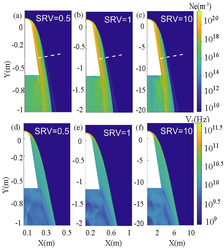 A Terahertz Signal Transmission in Plasma Sheath with Different Vehicle Size