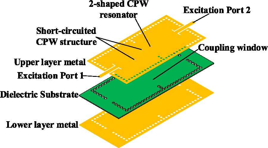 SIW Filter Based on a CPW Resonator and a Hybrid Electromagnetic Coupling Structure