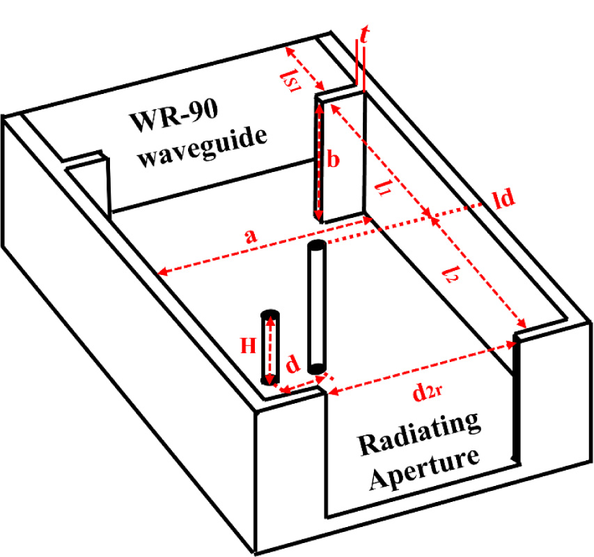 A Compact Wideband Waveguide Filtering Antenna with Transmission Zero