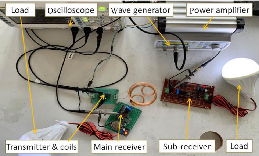 Study on the Two-load Transmission Characteristics of a WPT System with Double Transmitting Coils