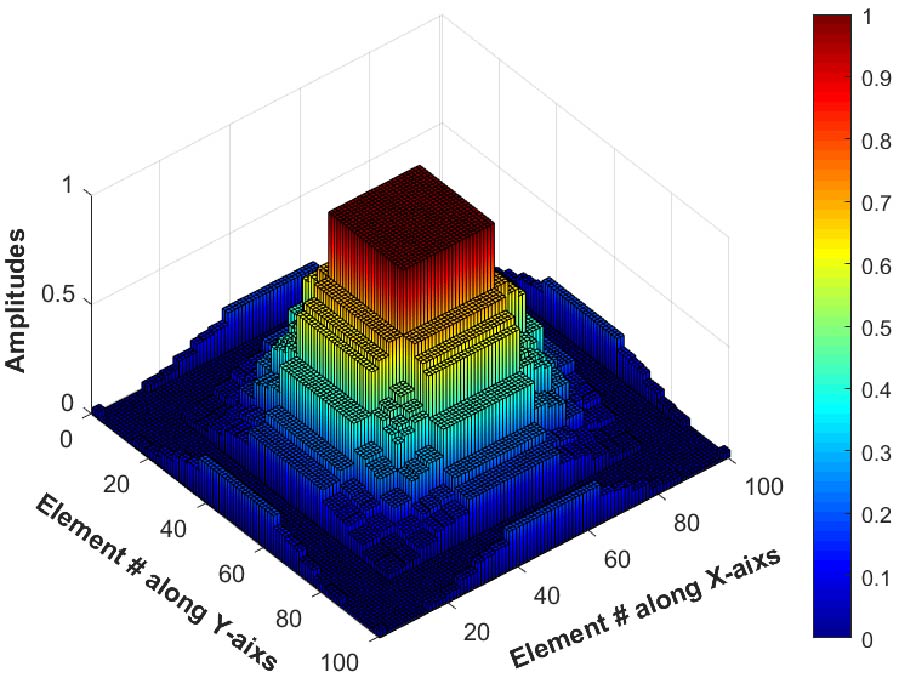 Obtaining Low Sidelobe Level and Reduced Complexity in Linear and Planar Antenna Arrays Using Thinned Subarrays