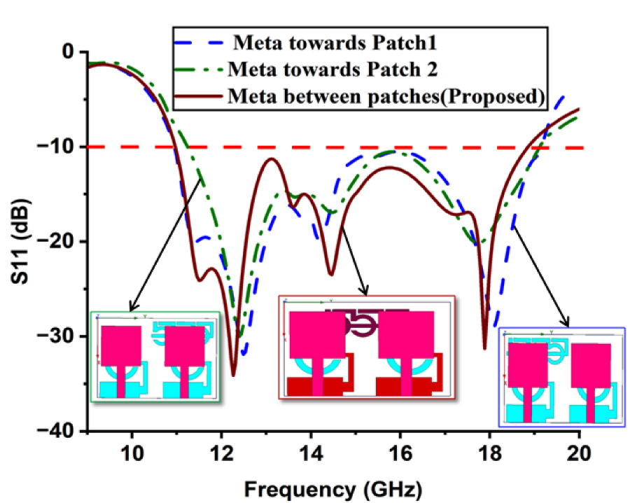 Closely Spaced Miniaturized MIMO Antenna for X and Ku Band Applications Using Metamaterial
