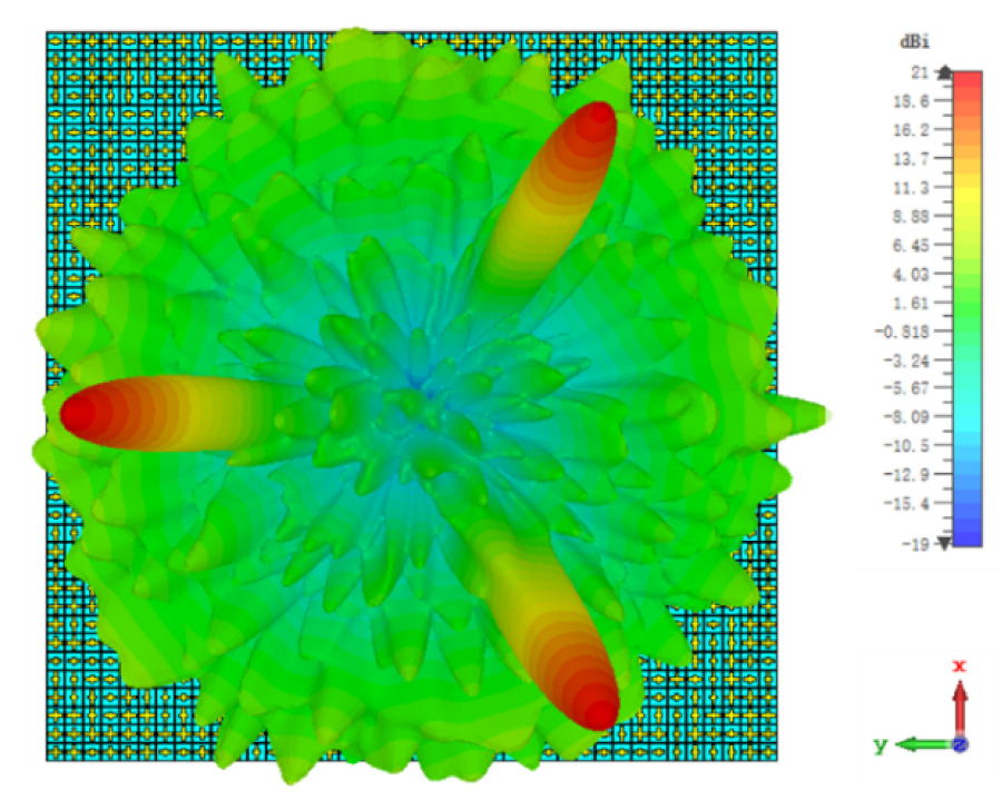 Linear-to-circular Polarization Conversion Metasurfaces with Multibeam for Ka-band Satellite Applications