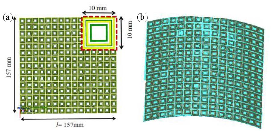 Conformal Angularly Stable Quadband Frequency Selective Surface for EMI Shielding