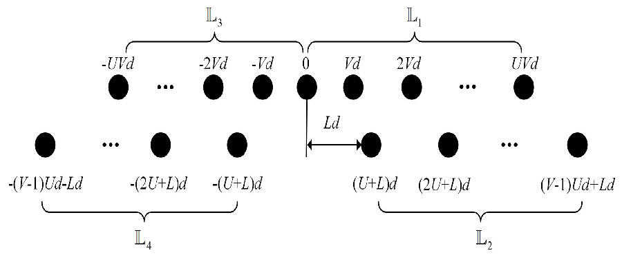 A Symmetric Shifted Coprime Array for Localization of Mixed Near Field and Far Field Sources: Reduced Mutual Coupling Effect