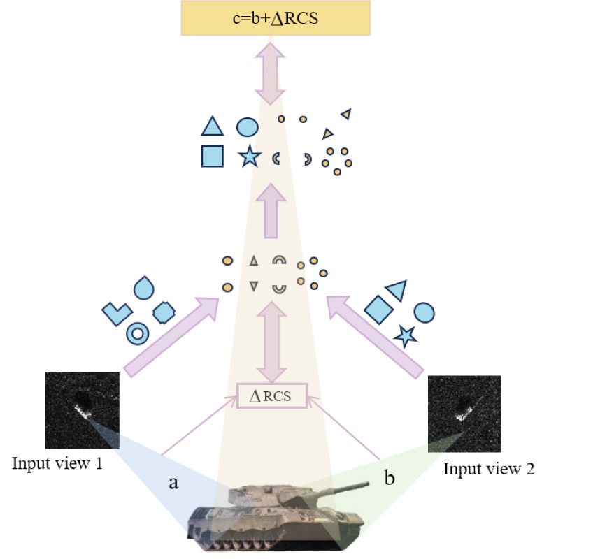 SAR Target Recognition Based on Multi-view Differential Feature Fusion Network under Small Sample Conditions