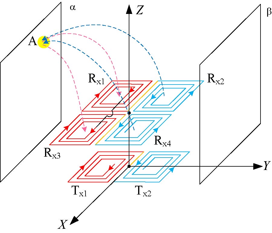 Design and Optimization of Integrated Symmetrical Coil Structure for Dynamic Wireless Power Transmission System for Autonomous Rail Rapid Transit