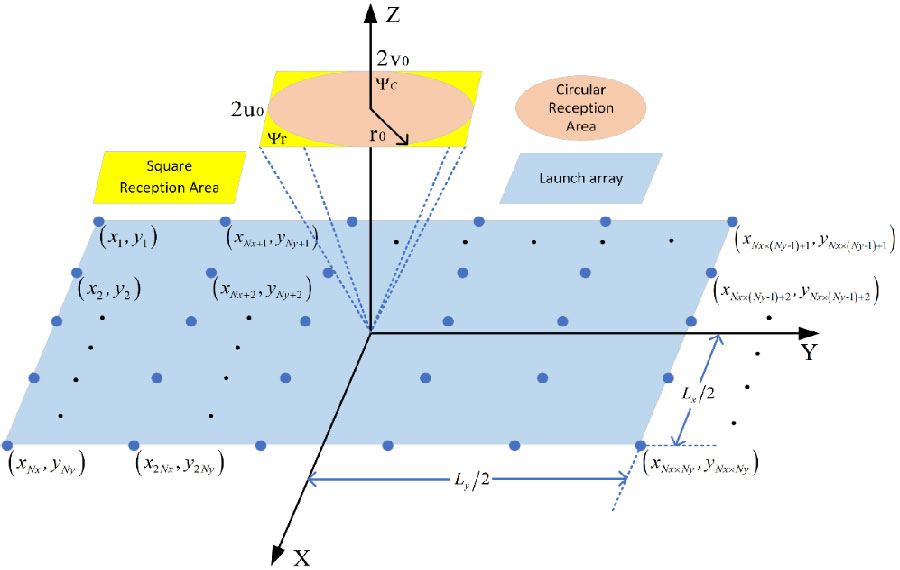 A Novel Subarray Partitioning Algorithm for Small Sparse Transmitting Arrays in Microwave Power Transmission