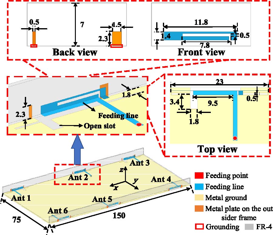 A Dual-band MIMO Antenna Based on Multimode for 5G Smartphone Applications