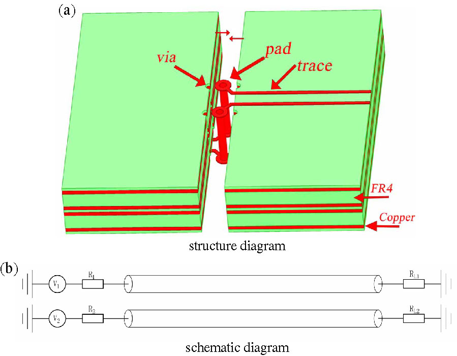 Transmission Characterization of Four-Layer PCB Differential Lines Based on Modified Kron's Methodology