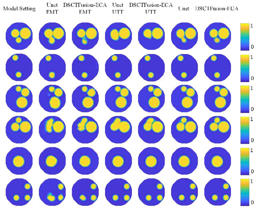 The Dual-modality Fusion Imaging Method for EMT and UTT Based on DSCTFusion-ECA