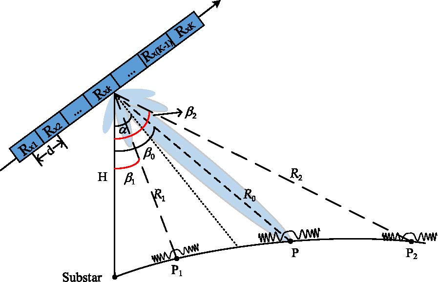 A Multi-channel Error Compensation Method for Space-borne RDBF-SAR