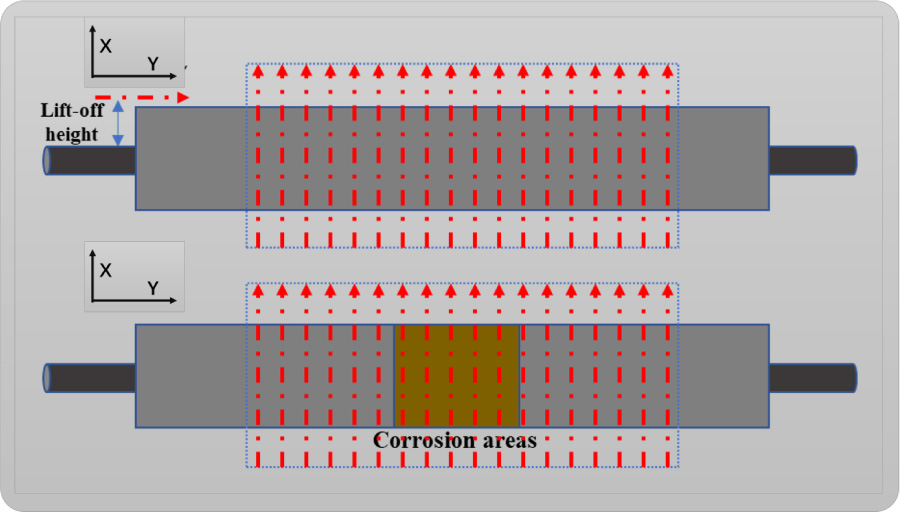 Magnetic Resonance Eddy Current Detection for Rebar Corrosion in Concrete