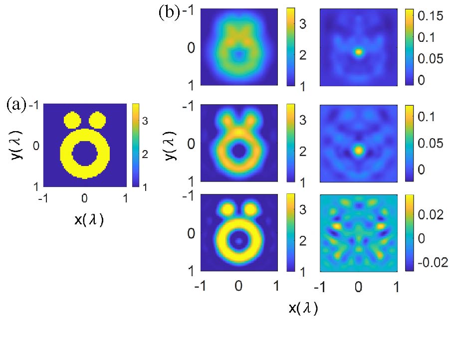 Quantitative Microwave Imaging of High-contrast Targets with the Incidence of Orbital Angular Momentum Wave