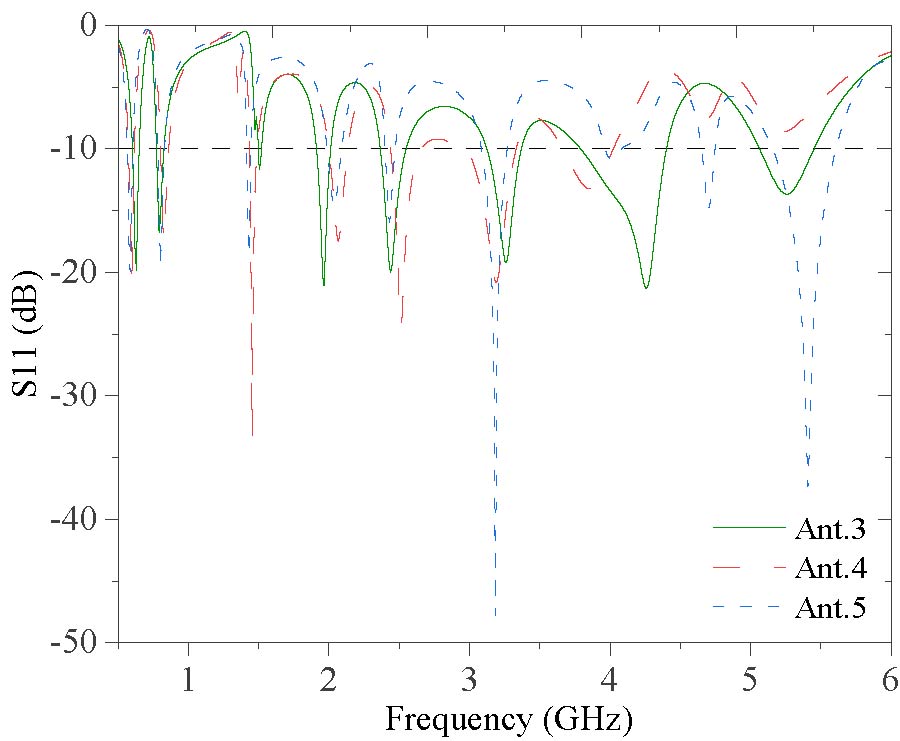 Research on Ultra Narrow Size Microstrip Multiband Antenna Suitable for Wireless Repeaters in Mine Tunnels with Different Cross-sections