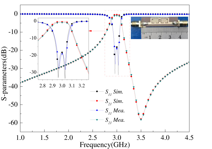 Miniaturized Filter Unit Based on Serpentine Microstrip Resonator and Half-mode Substrate Integrated Waveguide and Its Application