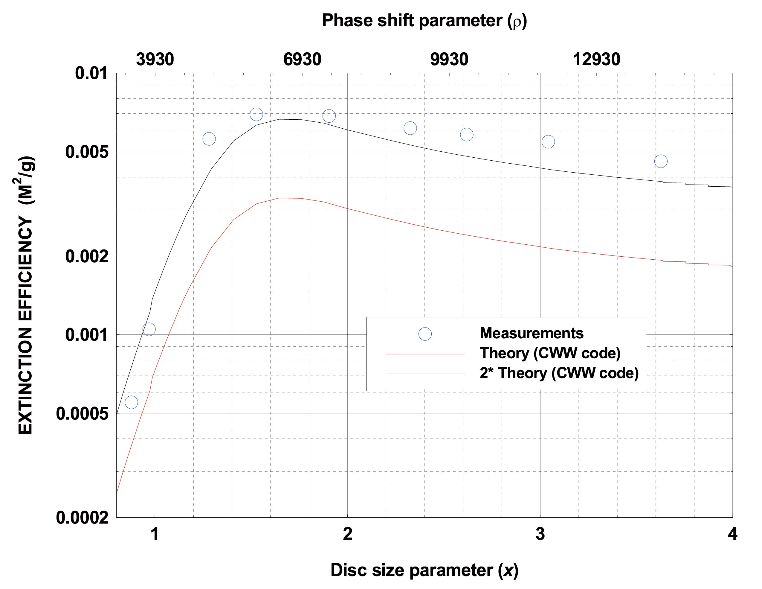 Broadside-incidence Extinction Measurements of Thin Copper Circular Discs and the Extinction Paradox at 35 GHz