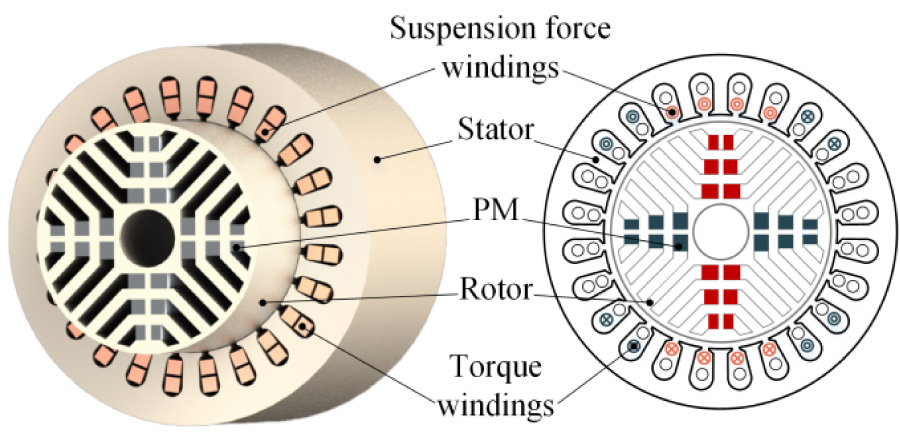 Multi-objective Optimization Design of PMa-BSynRM Rotor Structure Based on Macroscopic Parameters and DPCA