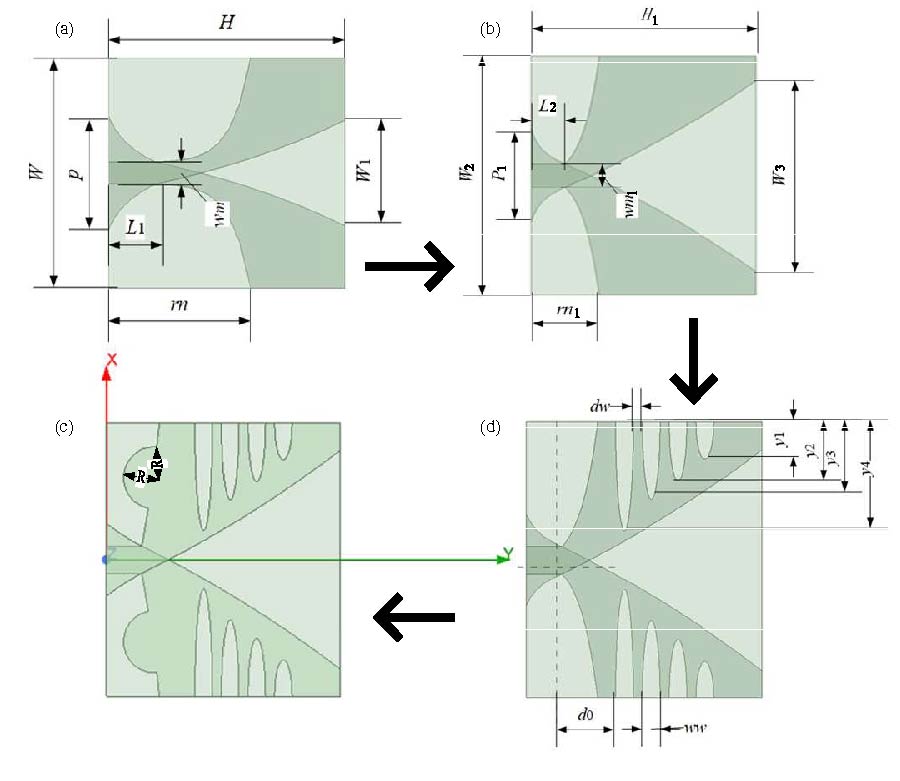 A Miniaturized Antipodal Vivaldi Antenna for High-power Design in X-band