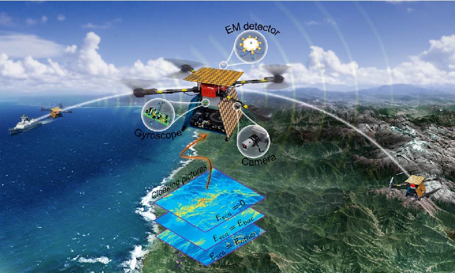 Recent Advances of Intelligent Metasurfaces in Wireless Communications