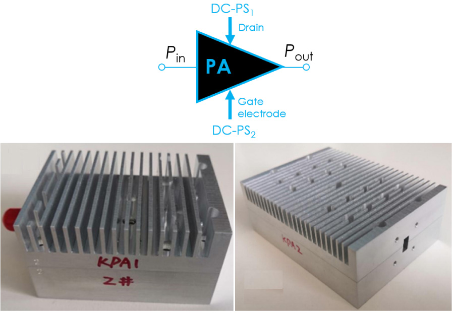 Nonlinear Modelling of K-Band GaN Power Amplifier