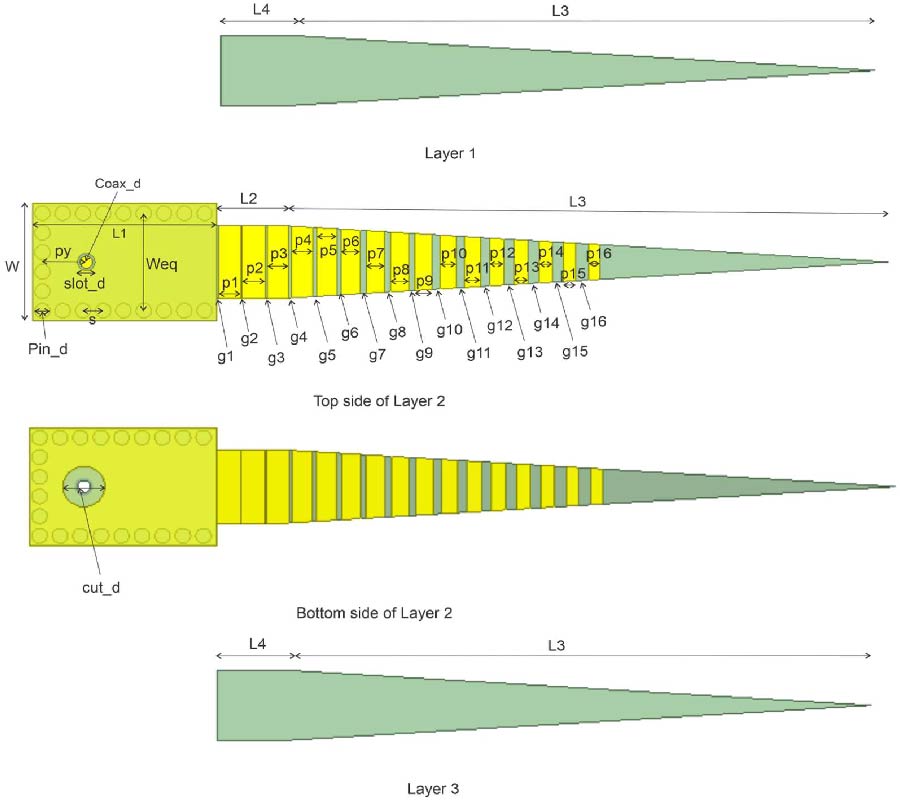 Bandwidth Enhancement of SIW-Fed Dielectric Rod Antennas via Tapered Grating