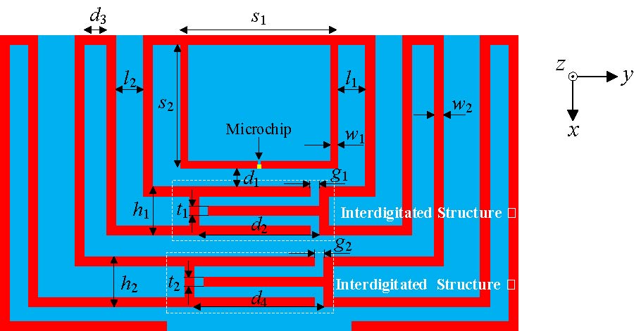 A Compact UHF RFID Tag Antenna with Tunable Double Interdigitated Structures