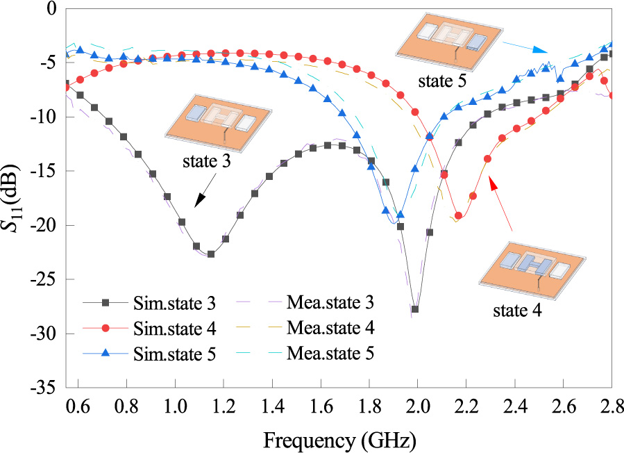 A Frequency and Polarization Reconfigurable Transparent Water Antenna