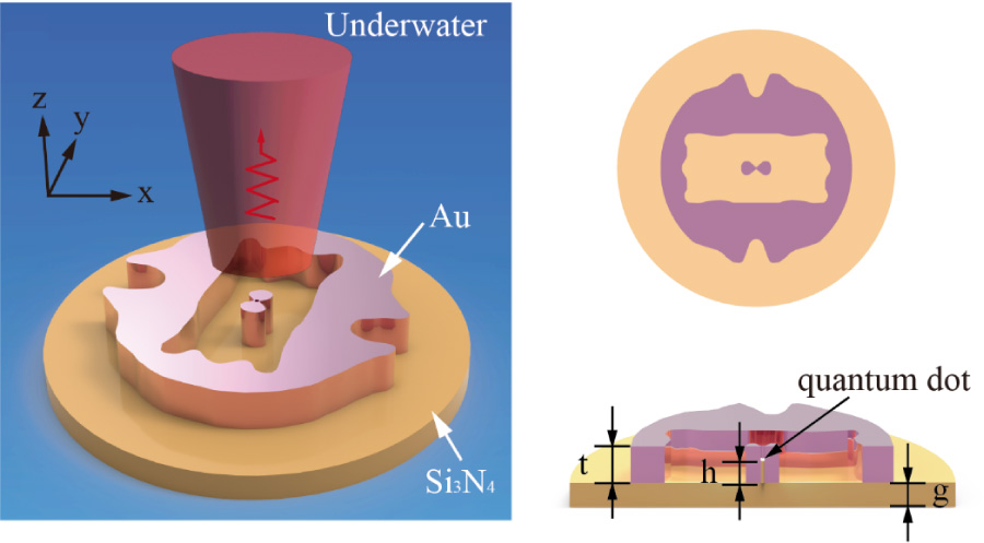 On-demand Single-photon Extraction for Underwater Quantum Communication