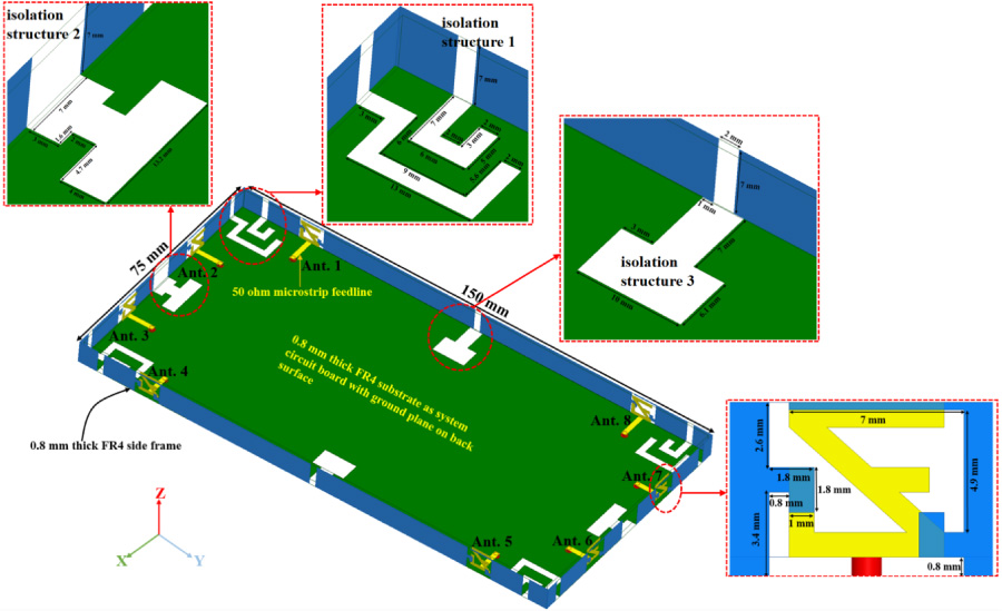 Design and Performance Evaluation of a High-isolation MIMO Antenna Array for 5G N77/N78/N79 and WLAN Implementations