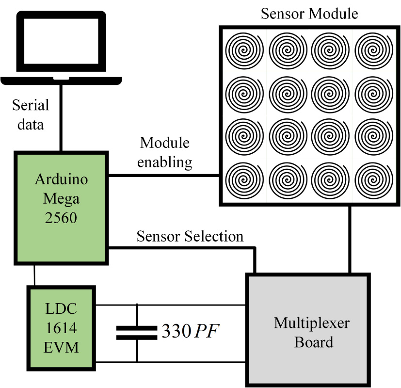 A Novel Proof-of-Concept AI-Driven Approach for Advanced Electromagnetic Imaging