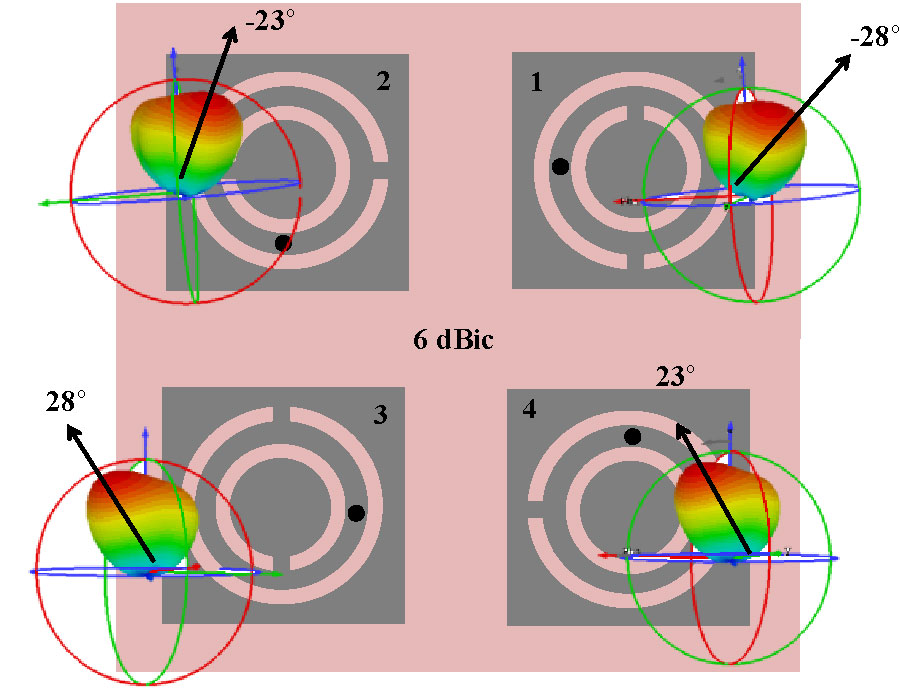 A Low-cost Four Circularly Polarized Antenna Loaded with a Complementary Split Ring Resonator for Beam Steering Applications