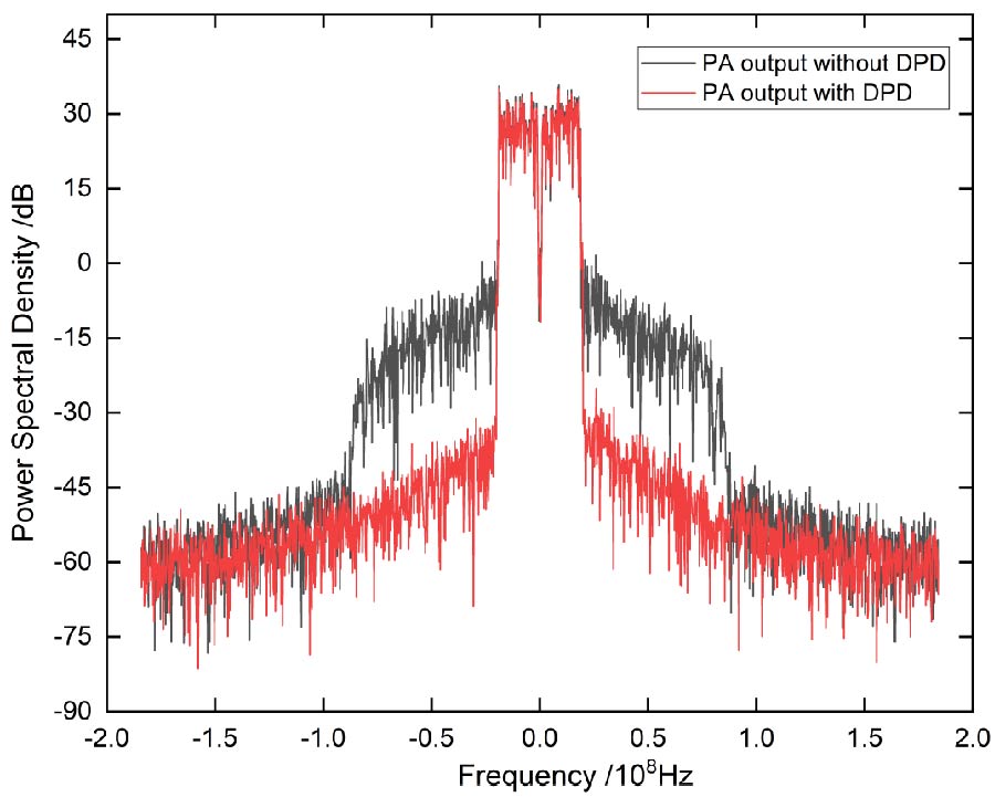 Application of Attention Mechanism-enhanced BiLSTM-CNN in Power Amplifier Behavioral Modeling and Predistortion