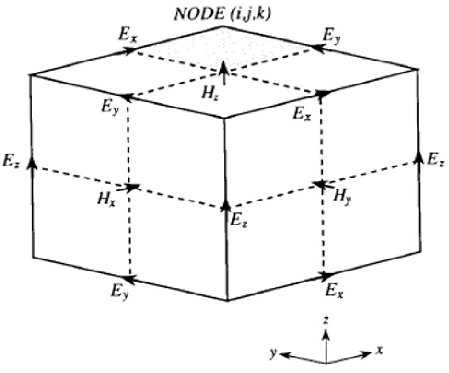 Efficient Technique for HTS Coupled Resonator Filters Design Using an Enhanced FDTD Algorithm