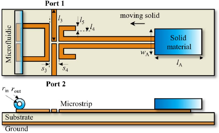 Multifunctional Dual-band Microwave Sensor for the Detection of Liquid Permittivity and Solid Displacement