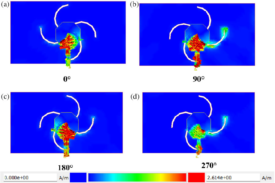 A High-performance, Thin, Circularly Polarized Microstrip Antenna for Compact Radar Systems