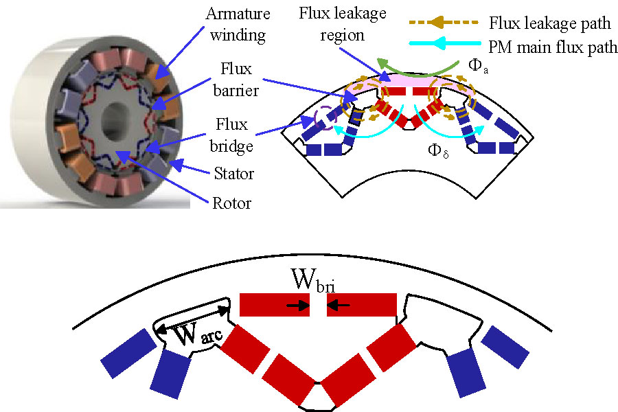 Design and Analysis of a Delta-shaped Segmented Variable Leakage Flux Reverse-salient Permanent Magnet Synchronous Machine for Electric Vehicles