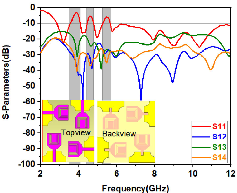 A Miniaturized Quad Port Highly Isolated Triple Band Notched UWB-MIMO Diversity Antenna