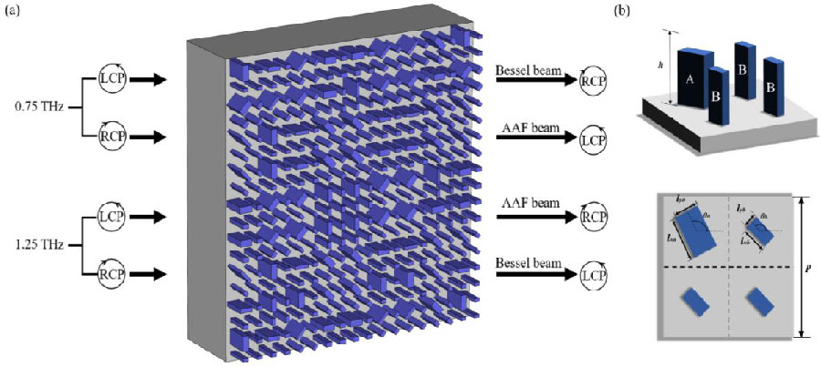 Dual Non-diffractive Beam Generation via Spin-and-frequency Multiplexed All-dielectric Metasurfaces