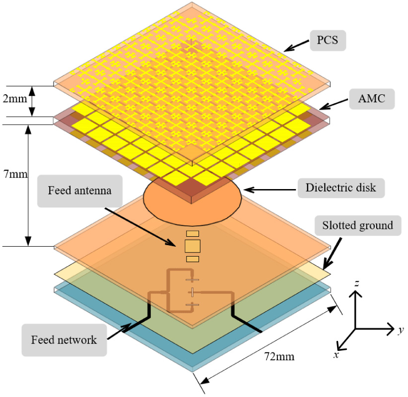 High Gain Dual-frequency Dual-circularly Polarized Fabry Perot Resonant Cavity Antenna for Ku Band