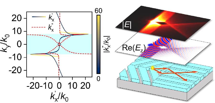 Reflectionless Refraction via One-dimensional Ghost Polaritons in Planar Junctions of Hyperbolic Metasurfaces