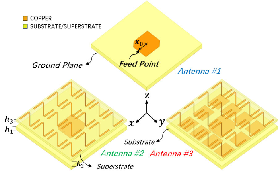 Improved Bandwidth of Patch Antenna Using Dual-layer Metasurface