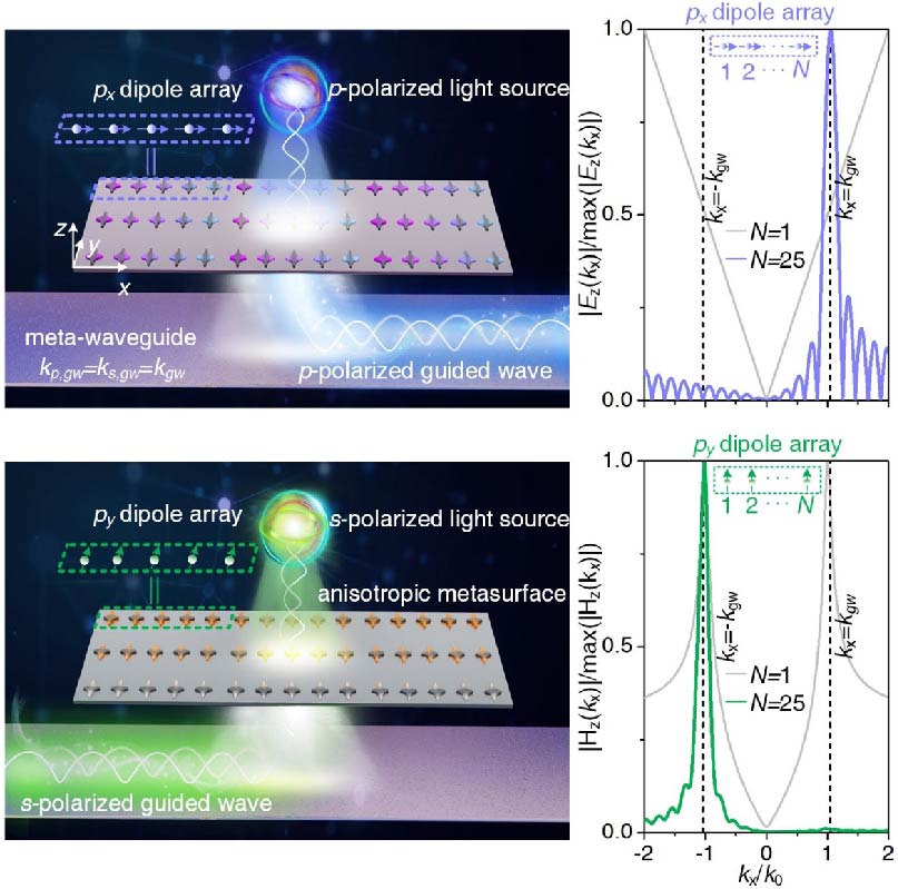 Observation of Polarization-maintaining Near-field Directionality