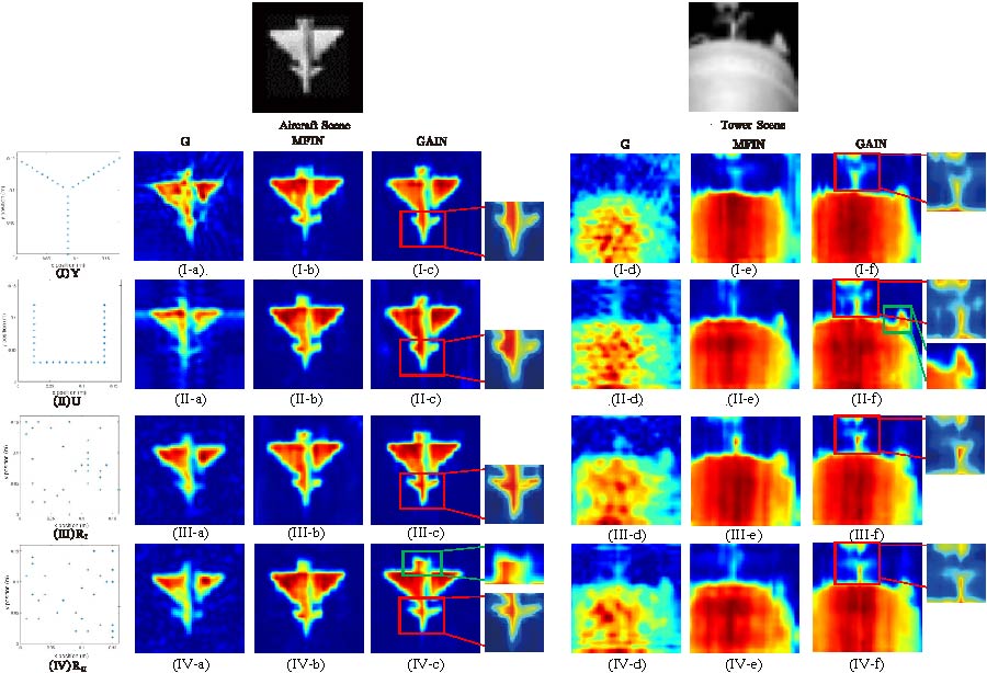 General Array Imaging Network for Near-field Synthetic Aperture Interferometric Radiometer