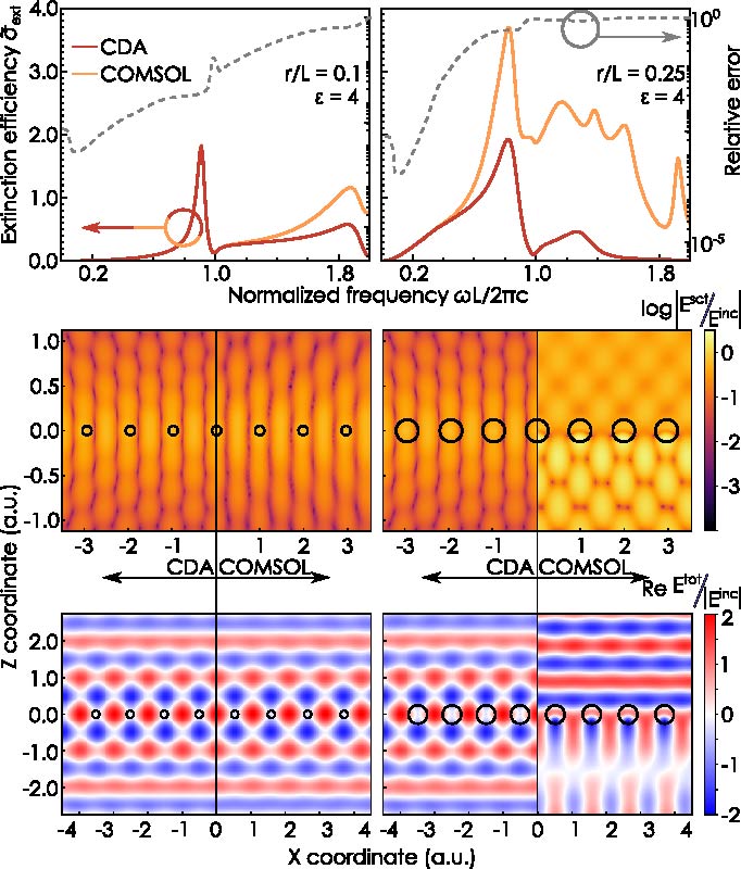 Emergence of Diffractive Phenomena in Finite Arrays of Subwavelength Scatterers (Invited Paper)