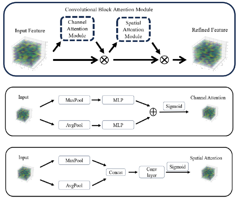 Lymph Node Diagnosis for Colorectal Cancer by Utilizing a Hyperspectral Laparoscope and Machine Learning