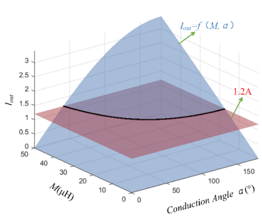 Research on Constant Current Output Control of Wireless Power Transmission System Based on Parameter Identification