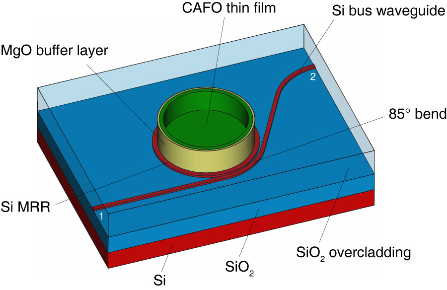 Ultra-compact Photonic Isolator Based on Bias-free Magneto-optical Thin Films